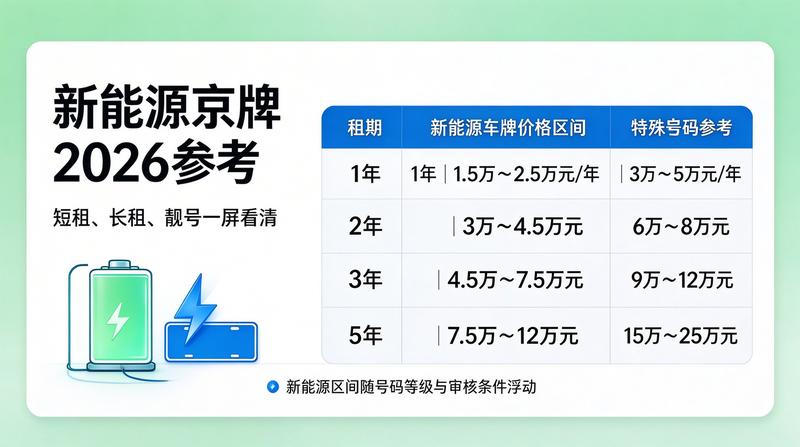 北京京牌租赁合同注意事项