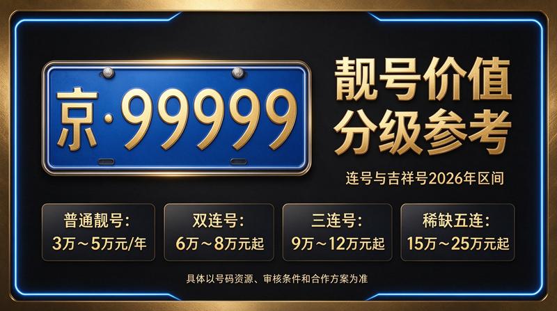 北京京牌租赁咨询场景图